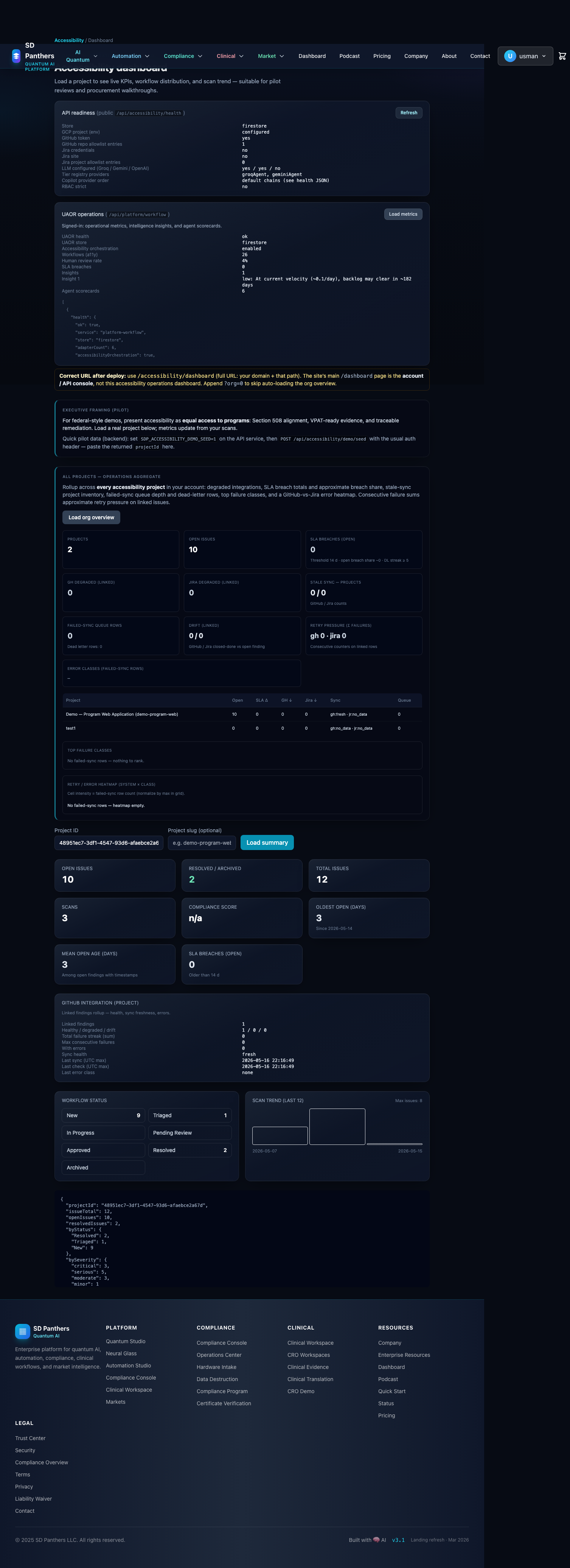 Org overview and UAOR metrics